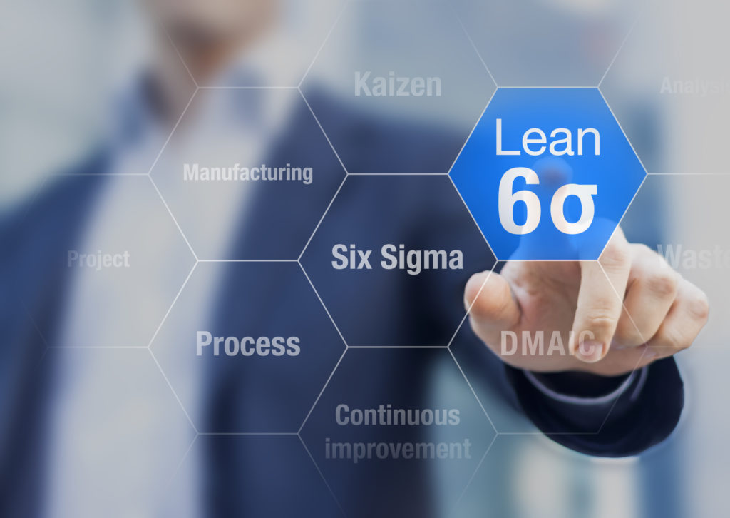 The Marketability of Lean Six Sigma