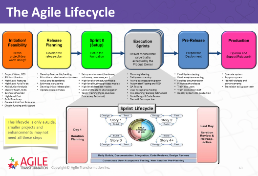 agile-lifecycle