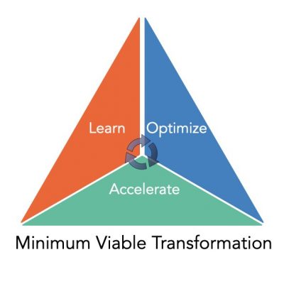 5 Steps to Finding the Path to Business Agility | Learn, Optimize, Accelerate