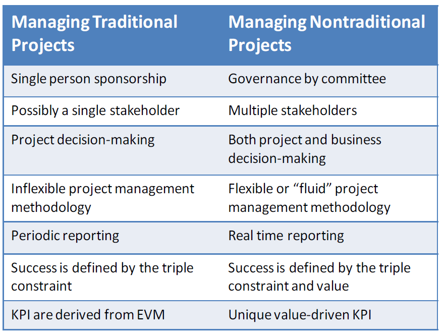 Managing Traditional Projects versus Nontraditional Projects
