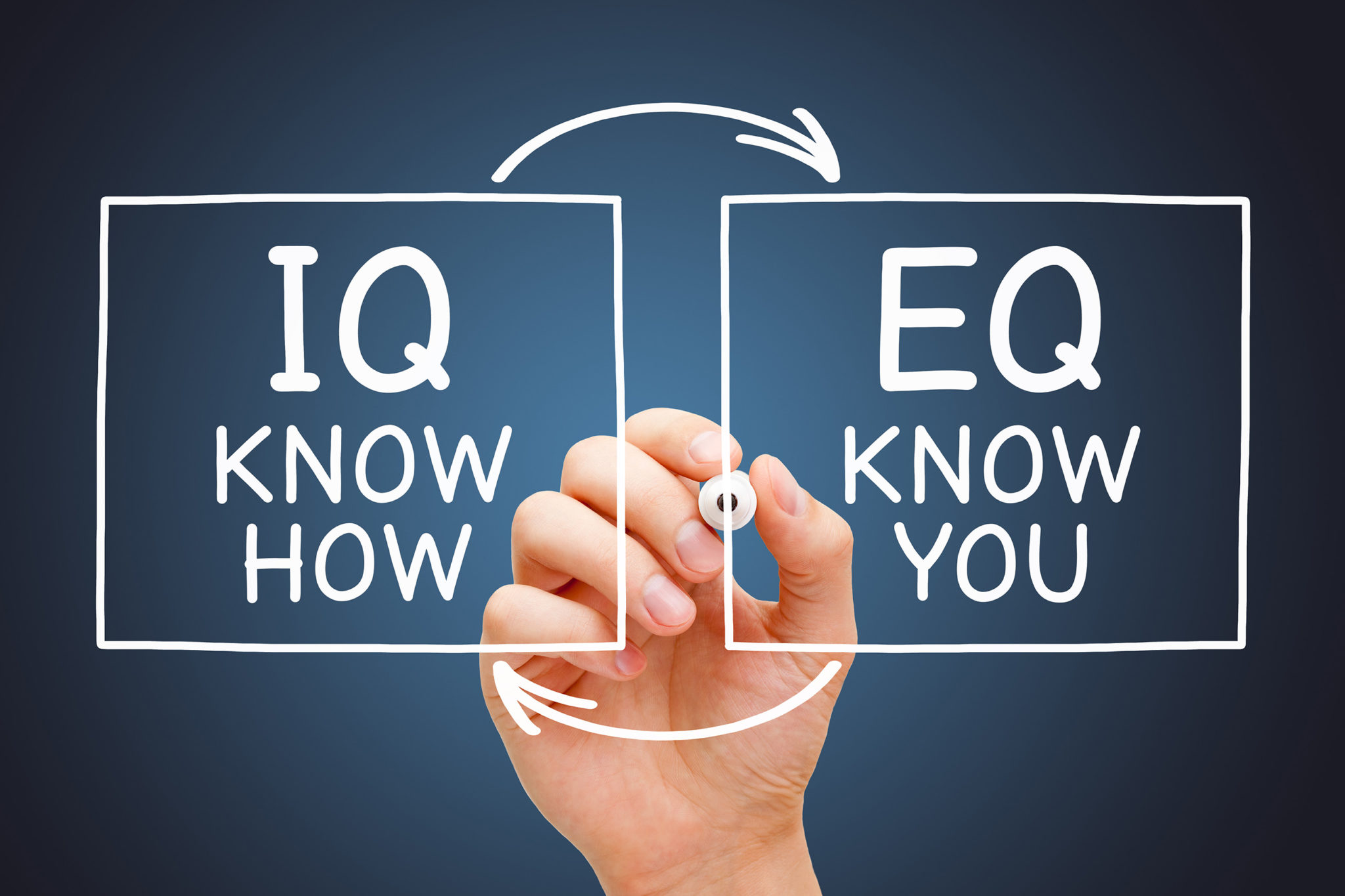 Emotional Intelligence 4 Questions with Dr. Al Zeitoun