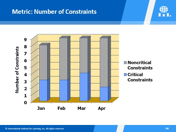 Metric: Number of Constraints