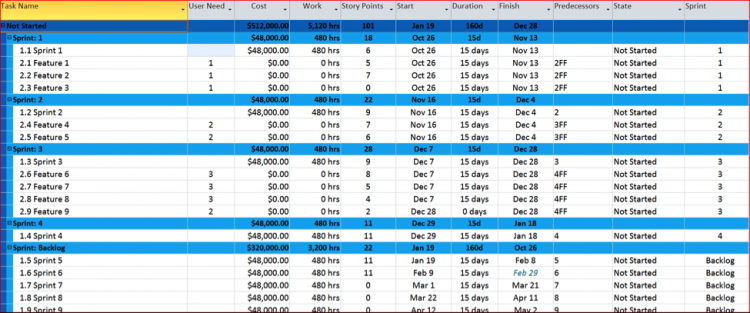 Schedule of Sprints Spreadsheet