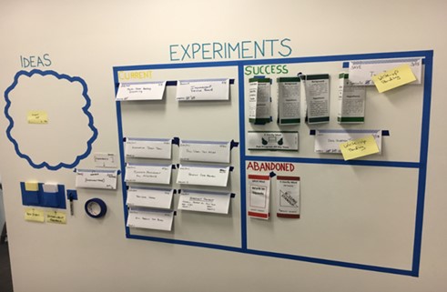 Ideas and Experiments Board