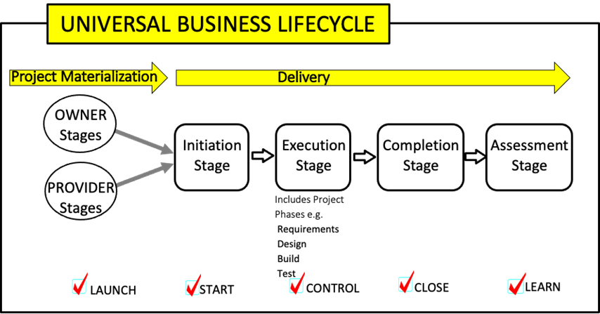 Universal Business Lifecycle