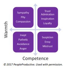 Chart - Warmth vs. Competence