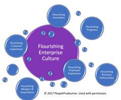 Flourishing Enterprise Culture