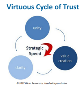 Virtuous Cycle of Trust