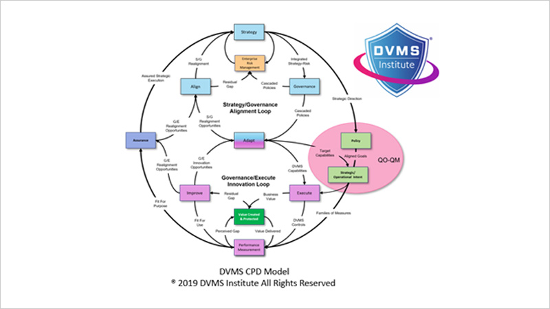Digital Value Management System (DVMS) Model