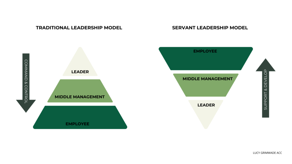 Traditional Leadership Model vs. Servant Leadership Model