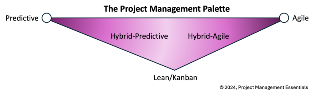 The Project Management Palette