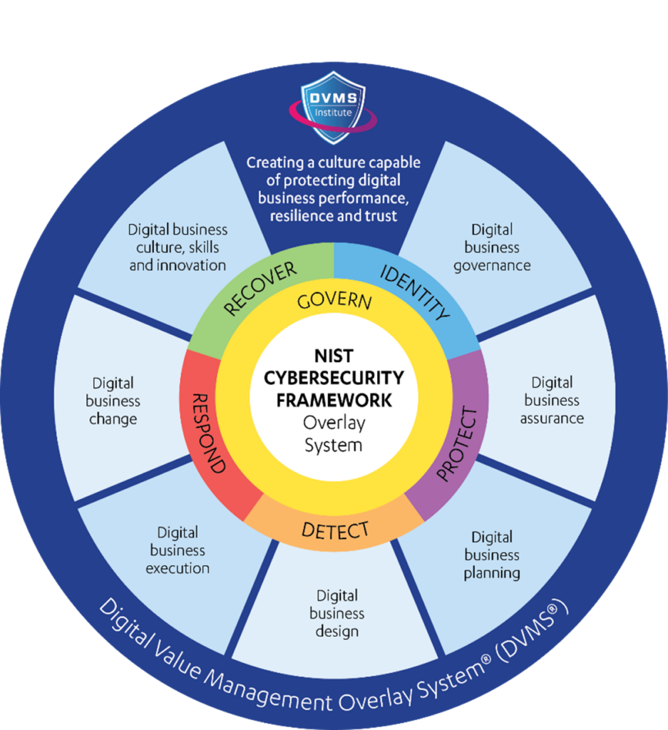 Digital Value Management Overlay System (DVMS)