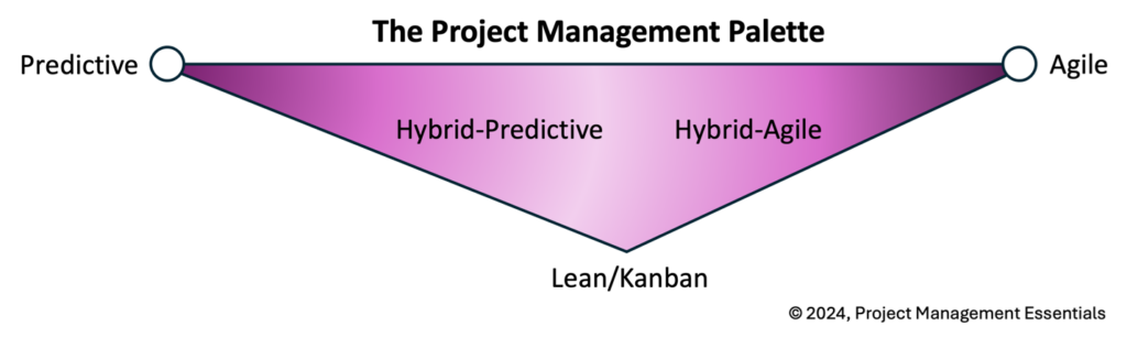 The Project Management Palette