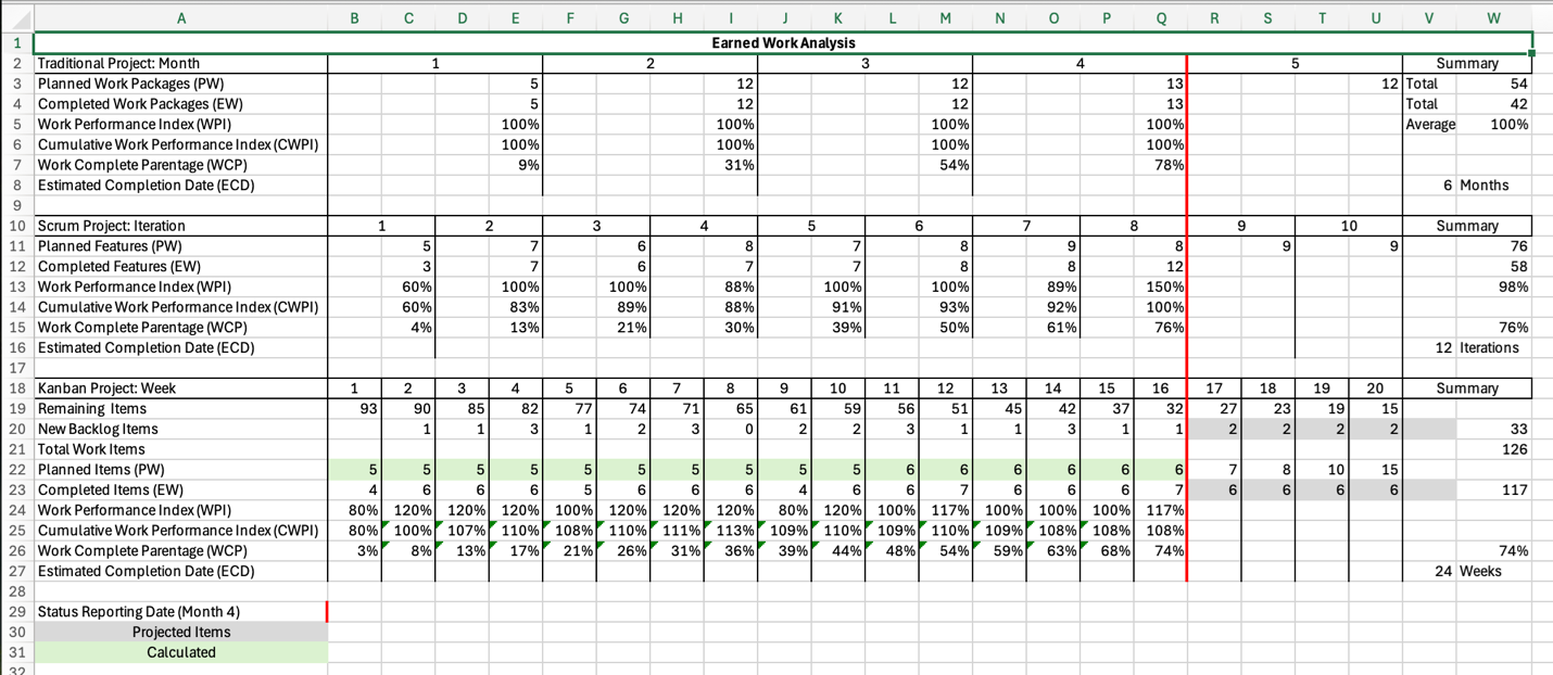 Spreadsheet: Earned Work Analysis