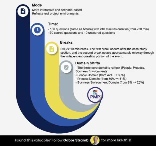 PMBOK 8 Changes - Starting July 1, 2026